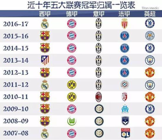出表现与金